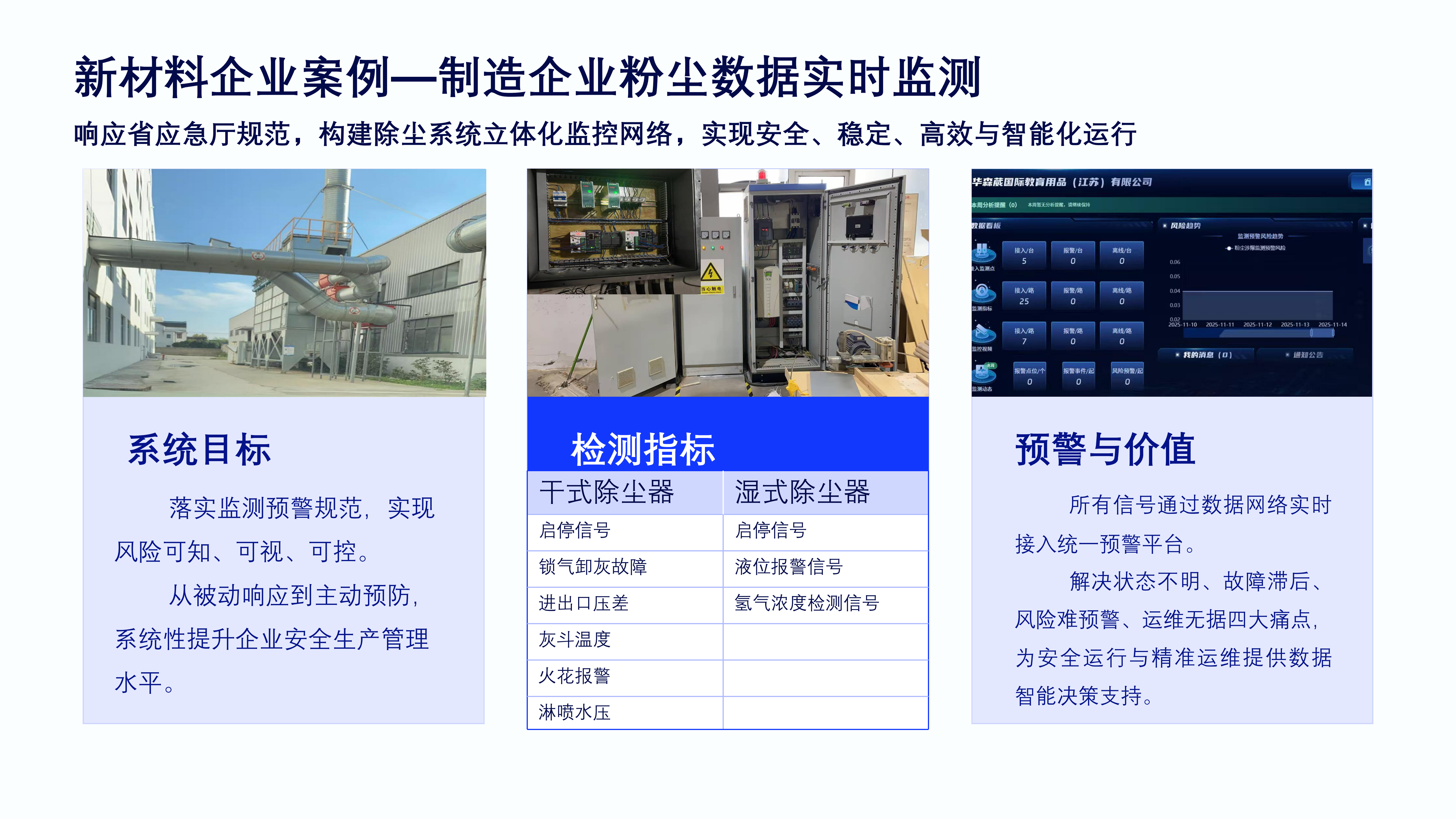 emc设备监测平台 