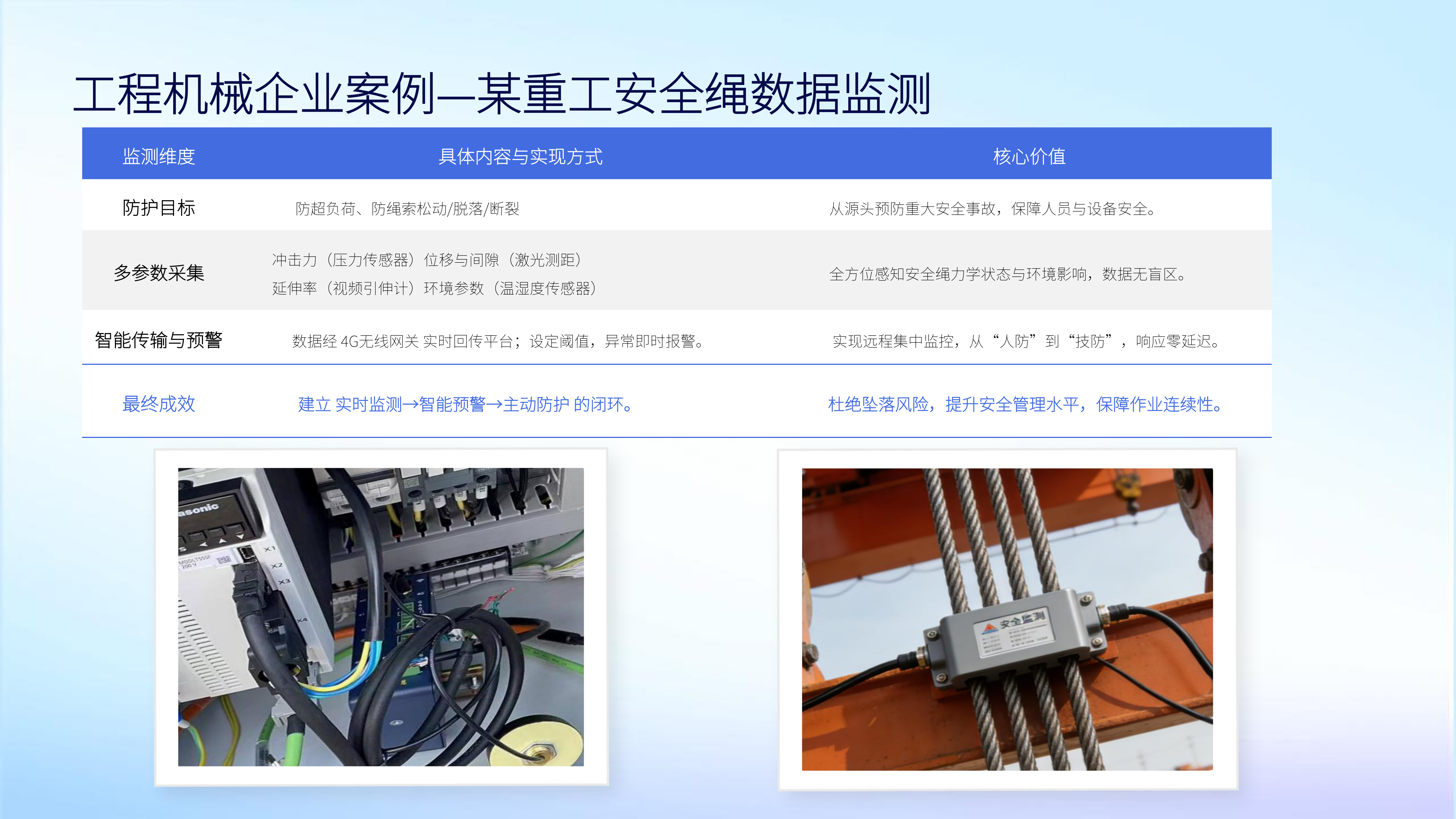 emc设备监测平台 